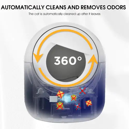SmartClean Litter Box with Dual Deodorization and WiFi App