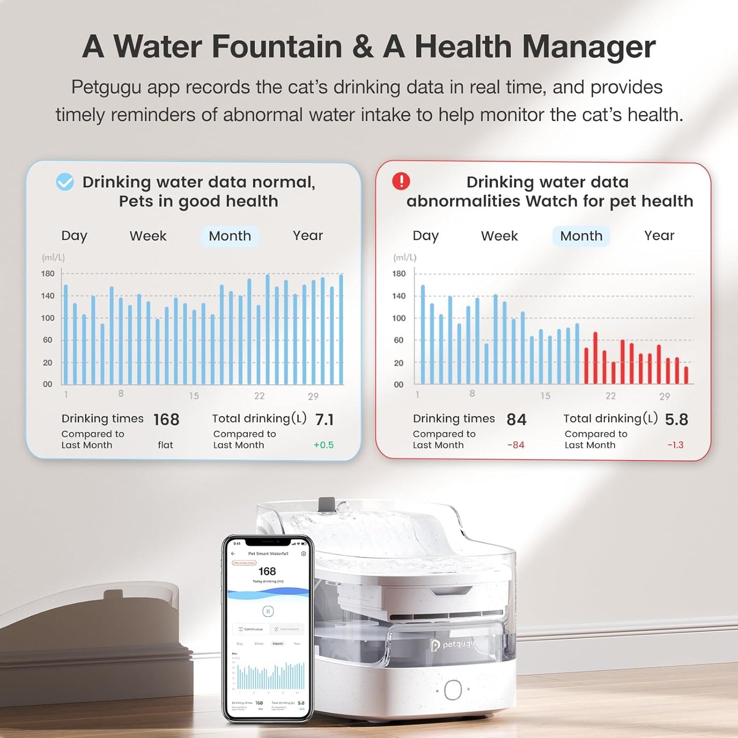 Petgugu SmartFeed 2L Cat Water Station